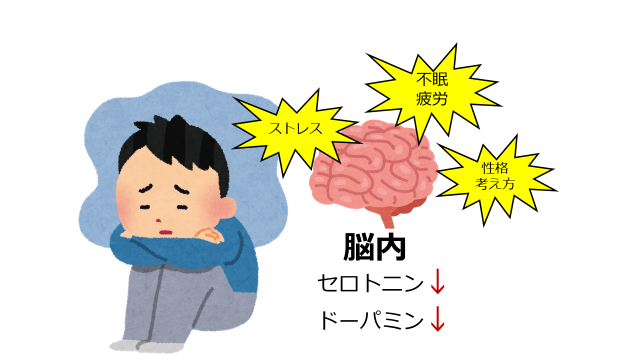 うつ病にならないために