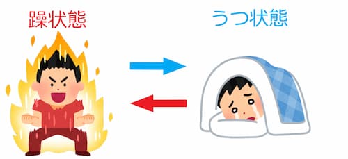 うつ病と双極性障害の違い