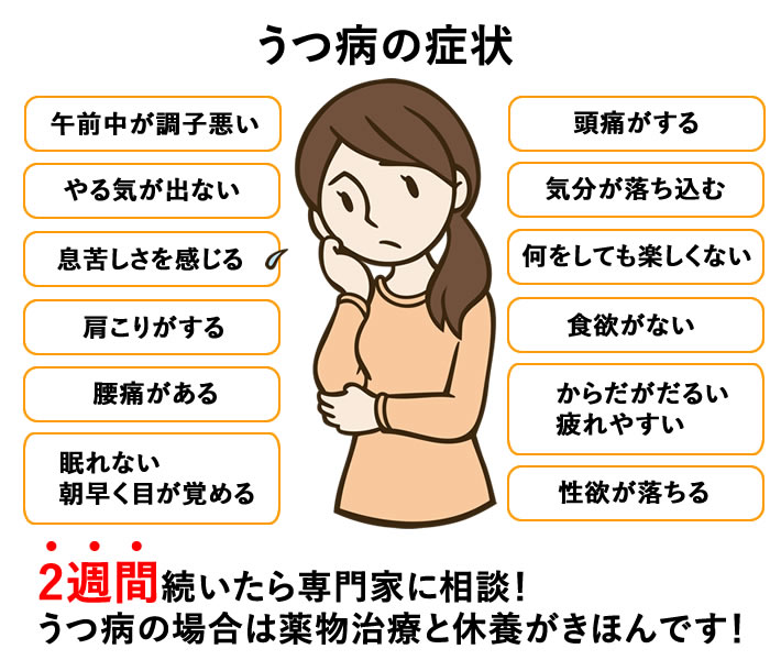 軽度のうつ病と訪問看護