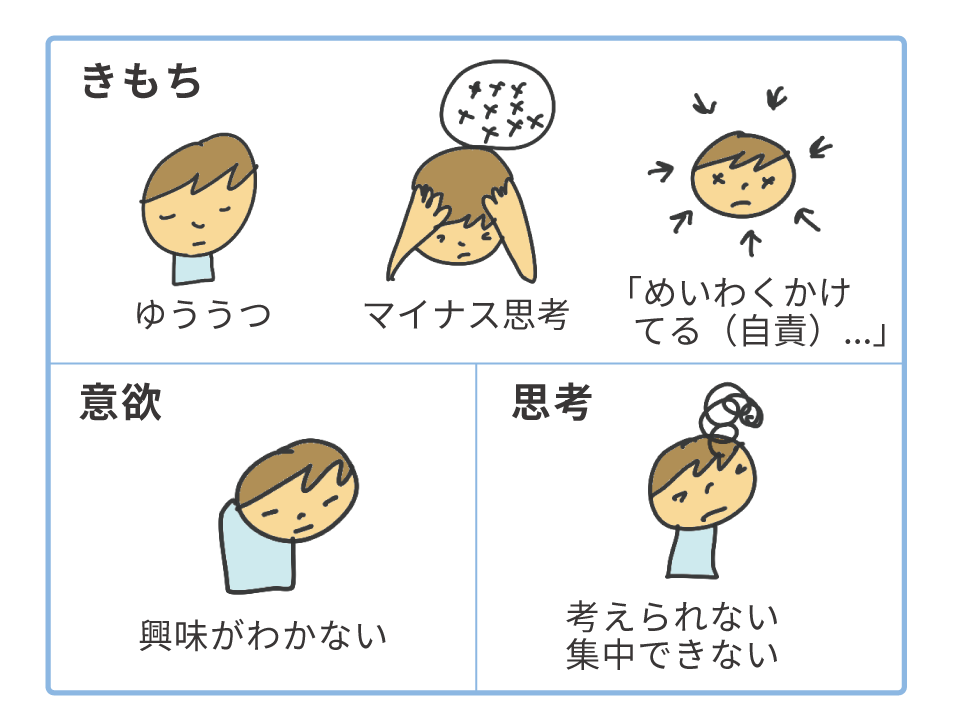 うつ病の治療経過（見通し）について